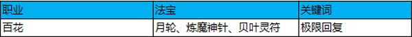 百戰(zhàn)百勝 《蜀門手游》3V3競技必勝攻略