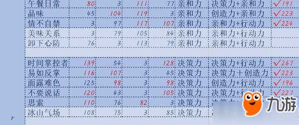《恋与制作人》李泽言R卡哪些值得练