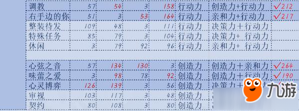 《恋与制作人》李泽言R卡哪些值得练