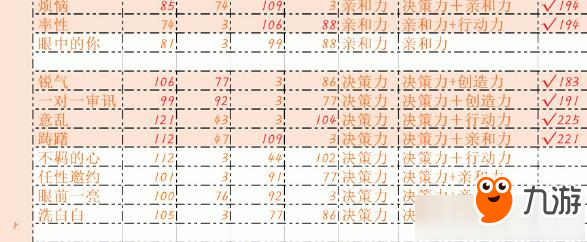 戀與制作人白起R卡哪些好 戀與制作人白起R卡推薦