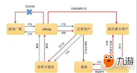 NS大規(guī)模封號 揭秘游戲背后的黑色產業(yè)鏈