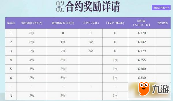 CF1月新靈狐的約定活動(dòng)地址 1月專屬武器等你領(lǐng)