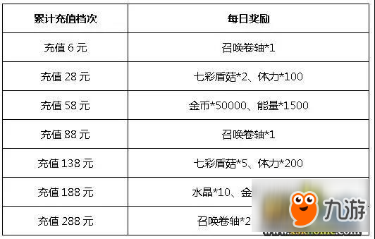 《血族》元旦樂(lè)翻天 暗影巡林限時(shí)召喚