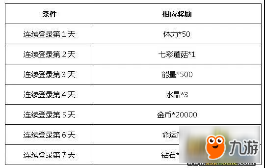 《血族》元旦樂(lè)翻天 暗影巡林限時(shí)召喚