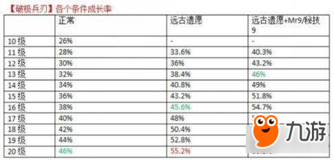 DNF剑魂进阶攻略 怎么吊打大眼仔姿势详解