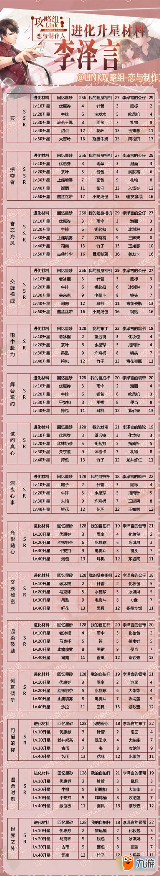 戀與制作人李澤言進(jìn)化升星需要什么材料 戀與制作人李澤言進(jìn)化升星材料分享