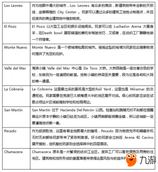 絕地求生沙漠地圖最佳跳傘位置 沙漠地圖資源分布一覽