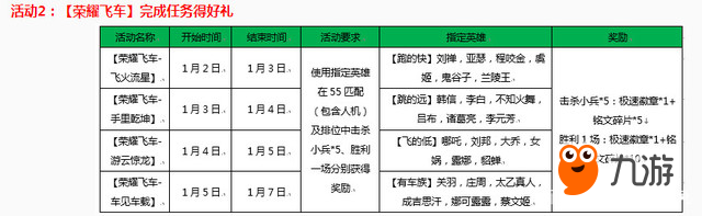 王者榮耀2018年更新內(nèi)容匯總 1月2日更新了什么