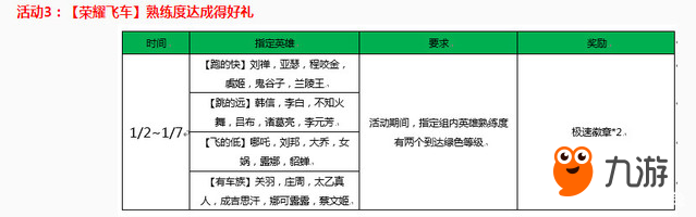 王者榮耀2018年更新內(nèi)容匯總 1月2日更新了什么