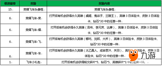 王者榮耀2018年更新內(nèi)容匯總 1月2日更新了什么