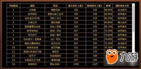 海選賽今日圓滿落幕 鐵甲雄兵爭霸賽決出32強(qiáng)名單