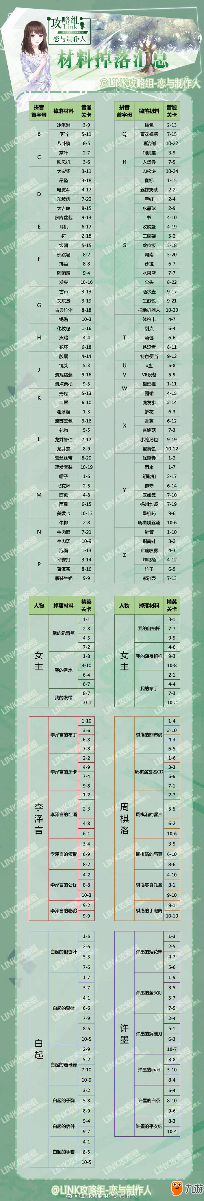 恋与制作人羁绊升级材料有哪些？恋与制作人全材料掉落汇总