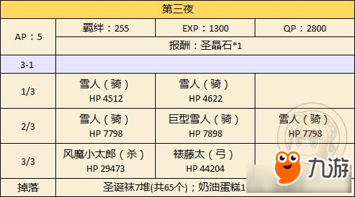 《FGO》圣誕二期副本解鎖流程一覽