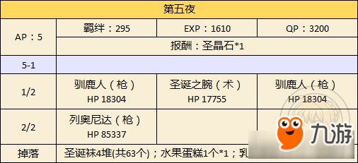 《FGO》圣誕二期副本解鎖流程一覽