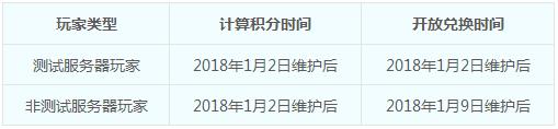 《梦幻西游》1月2日例行维护介绍