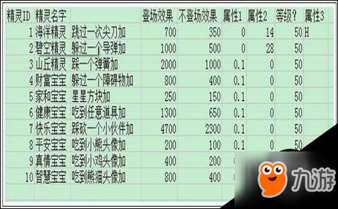 天天酷跑精灵系统五月登场 最新精灵属性曝光