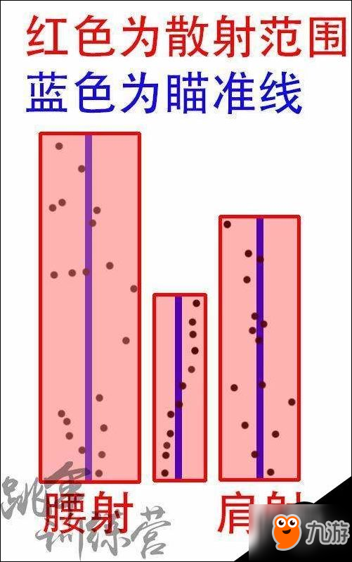 絕地求生瞄準(zhǔn)系統(tǒng)圖文測(cè)試 腰射精度詳細(xì)介紹