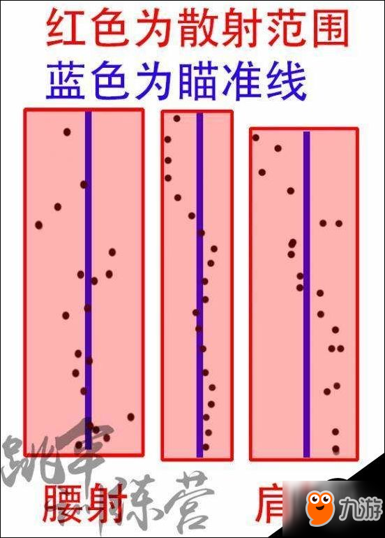 絕地求生瞄準(zhǔn)系統(tǒng)圖文測(cè)試 腰射精度詳細(xì)介紹