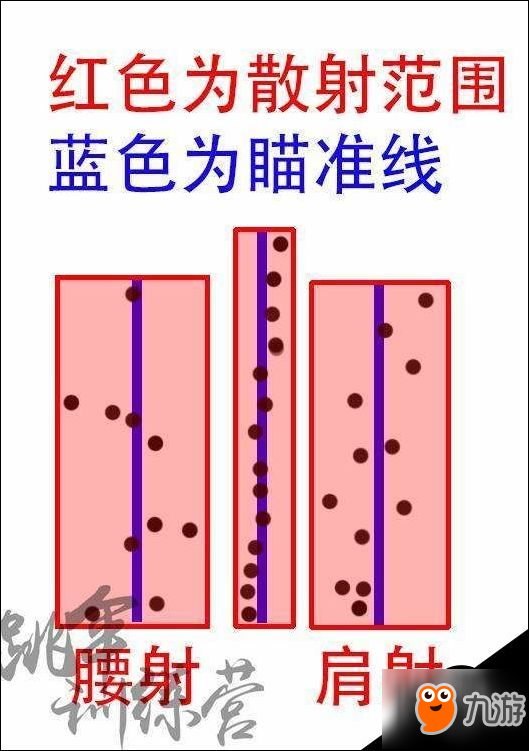 絕地求生瞄準(zhǔn)系統(tǒng)圖文測試 腰射精度詳細(xì)介紹