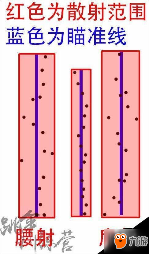 絕地求生瞄準(zhǔn)系統(tǒng)圖文測試 腰射精度詳細(xì)介紹