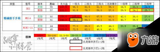 絕地求生正式版精確射手步槍怎么用？使用心得一覽