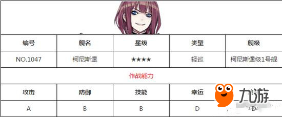 戰(zhàn)艦少女R柯尼斯堡改屬性數(shù)據(jù)詳解