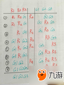 如果可以回家早一点第九章关卡攻略 第九章图文攻略