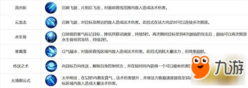 万剑归宗 古剑奇谭二手游剑仙职业全方面解析