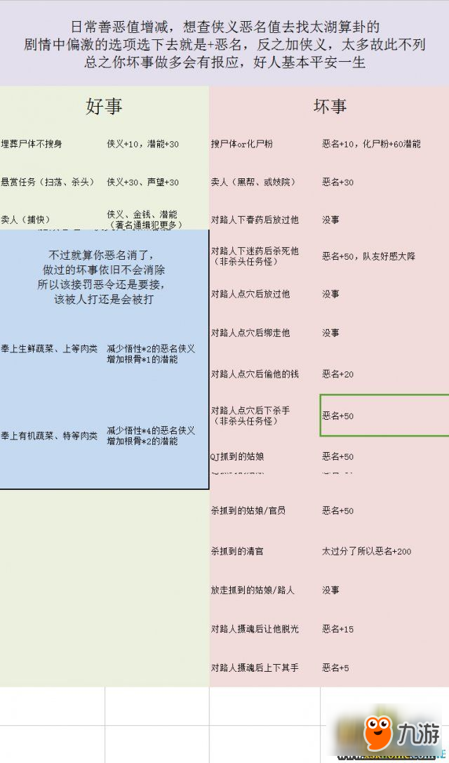 金庸群俠傳5醫(yī)術攻略 金庸群俠傳5醫(yī)術數(shù)值介紹