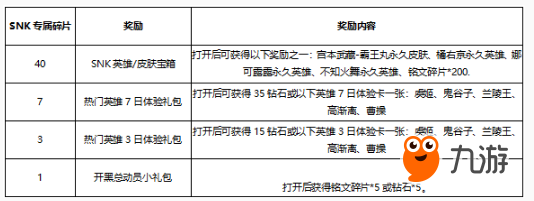 王者榮耀SNK專屬碎片獲得方法攻略