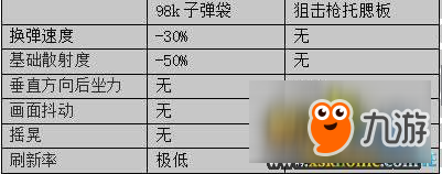 絕地求生98K武器配件使用推薦 絕地求生98K選什么武器