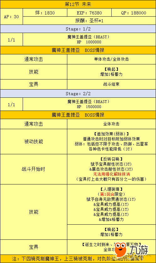 FGO魔神王怎么打 魔神王打法技巧詳解