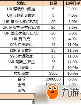 SD敢达强袭战线2018春节活动 奖励玩法详解