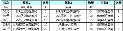 SD敢达强袭战线2018春节活动 奖励玩法详解