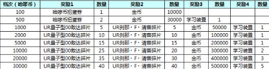 SD敢達(dá)強(qiáng)襲戰(zhàn)線2018春節(jié)活動 獎勵玩法詳解