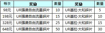 SD敢達(dá)強(qiáng)襲戰(zhàn)線2018春節(jié)活動 獎勵玩法詳解