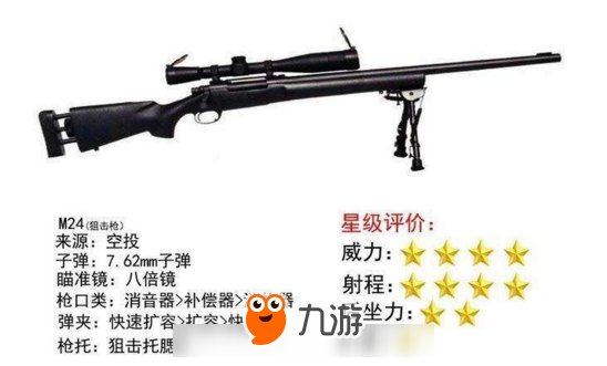 絕地求生全軍出擊M24傷害高嗎？M24怎么使用