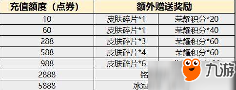 王者荣耀充值589元送冰冠公主皮肤活动介绍 雅典娜冰冠公主皮肤获得方法详解