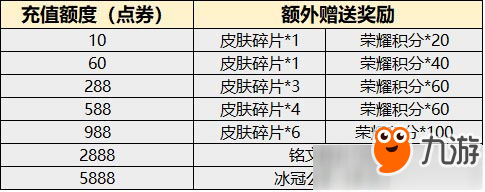 《王者榮耀》充值送冰冠公主永久皮膚活動(dòng)