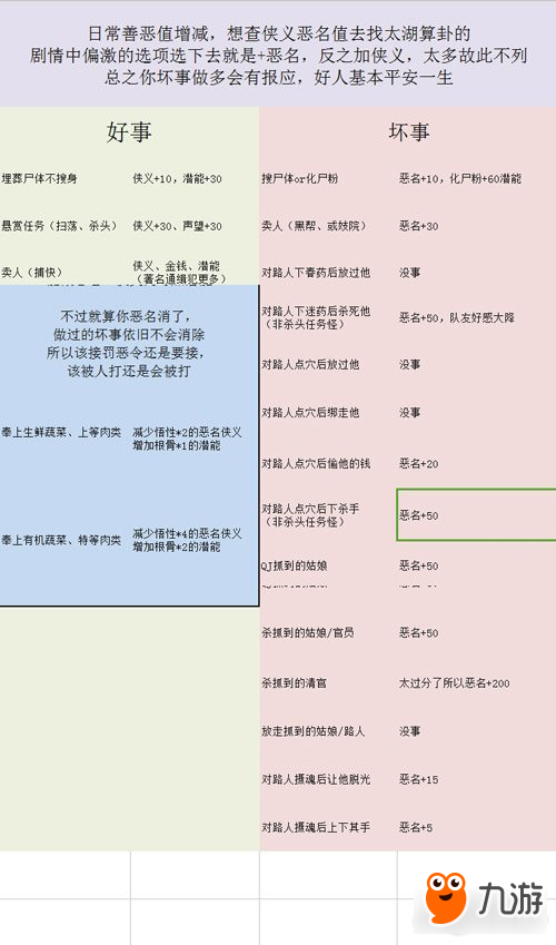 金庸群侠传5医术数值介绍 医术效果一览
