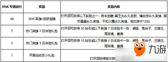 《王者榮耀》SNK專屬碎片兌換永久英雄活動