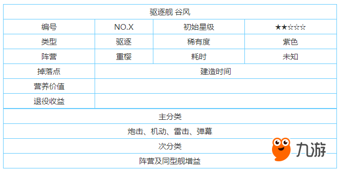 碧藍(lán)航線谷風(fēng)建造時(shí)間分析 谷風(fēng)建造時(shí)間要多少