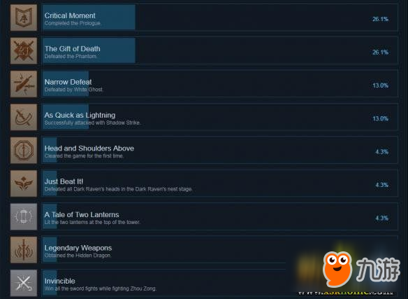 《隐龙传：影踪》全成就达成条件汇总 游戏成就怎么达成？