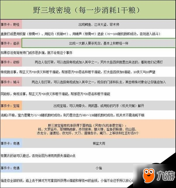 金庸群俠傳5密境怎么打 全密境玩法攻略