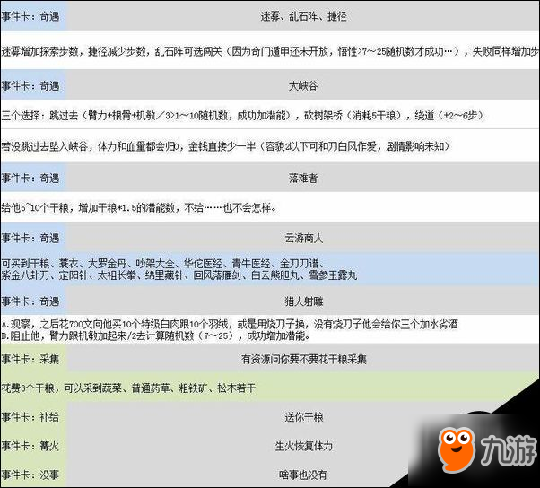 金庸群俠傳5密境怎么打 全密境玩法攻略