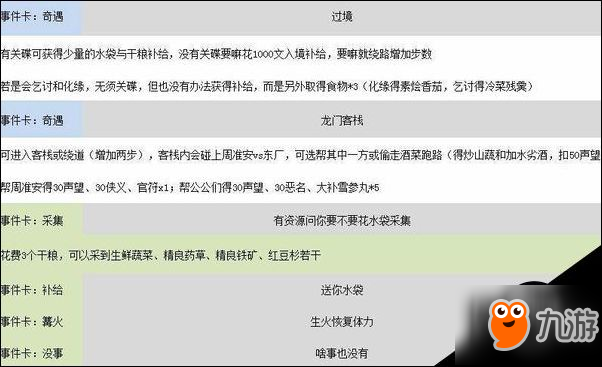 金庸群俠傳5密境怎么打 全密境玩法攻略