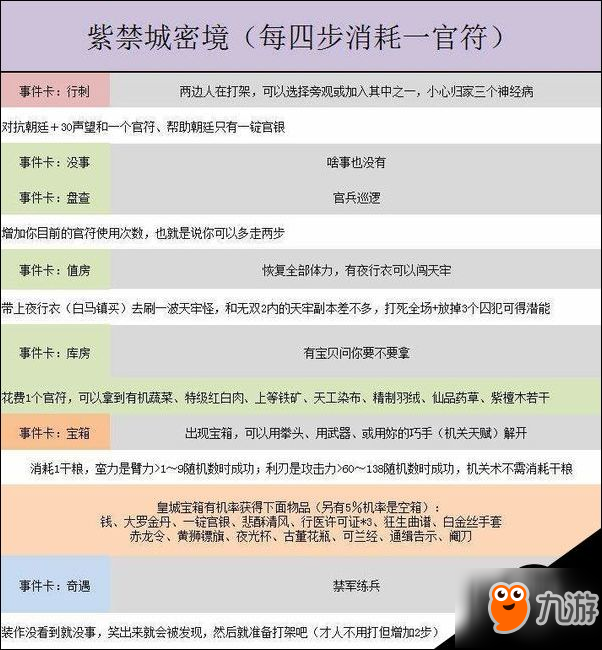 金庸群俠傳5密境怎么打 全密境玩法攻略