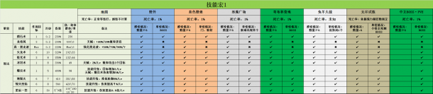 大神課堂：智法進(jìn)階 37《大天使之劍H5》最大輸出技能宏攻略