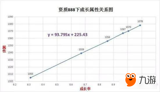 诛仙手游深度剖析宠物面板的各项属性！