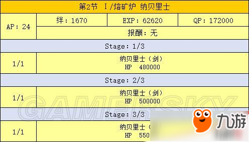 FGO最終章流程攻略大全